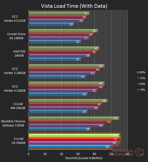 Тест SSD Crucial V4